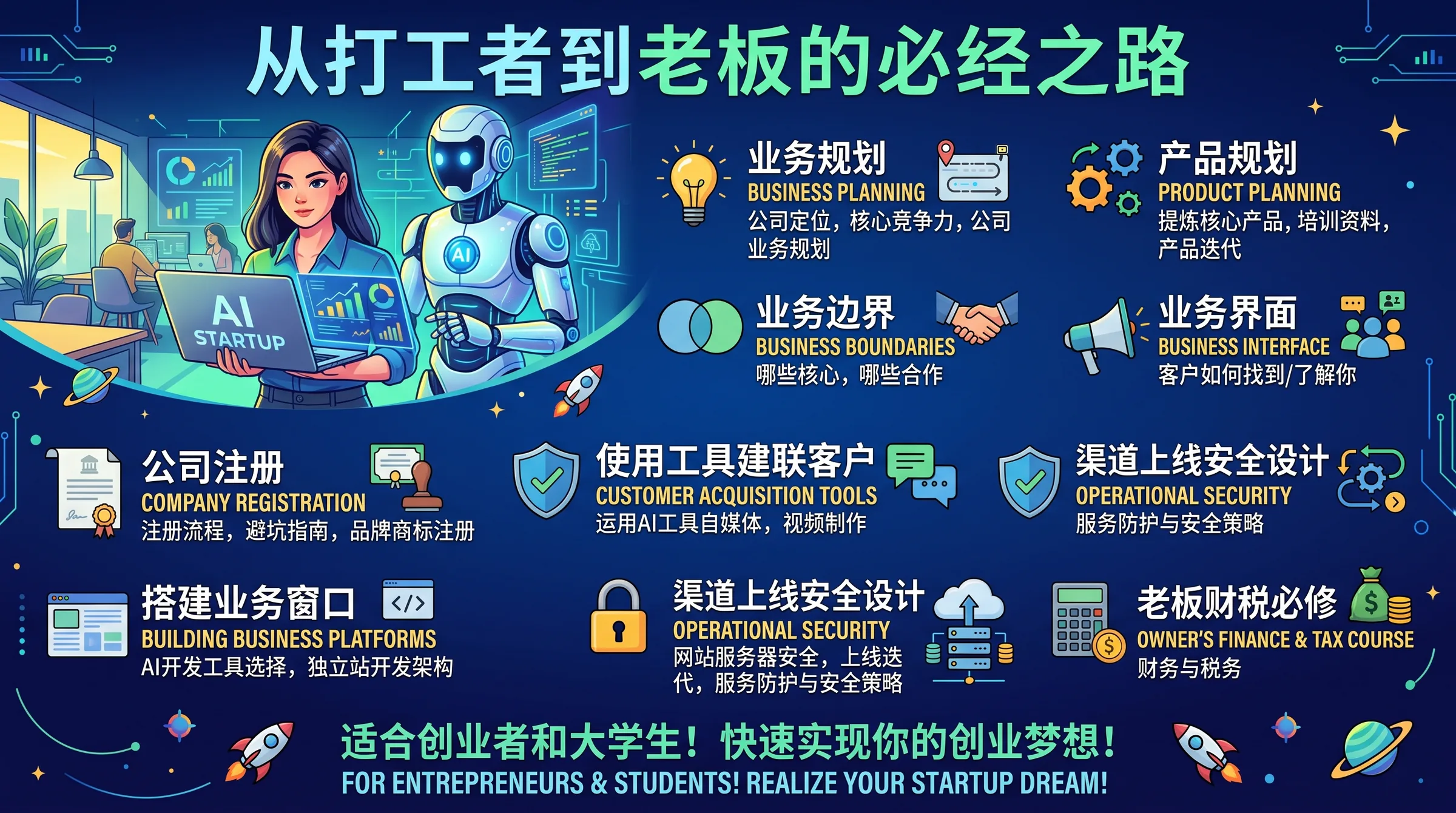 从打工者到老板的必修课